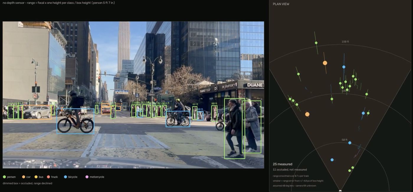 Street scene with per-object range and a plan view