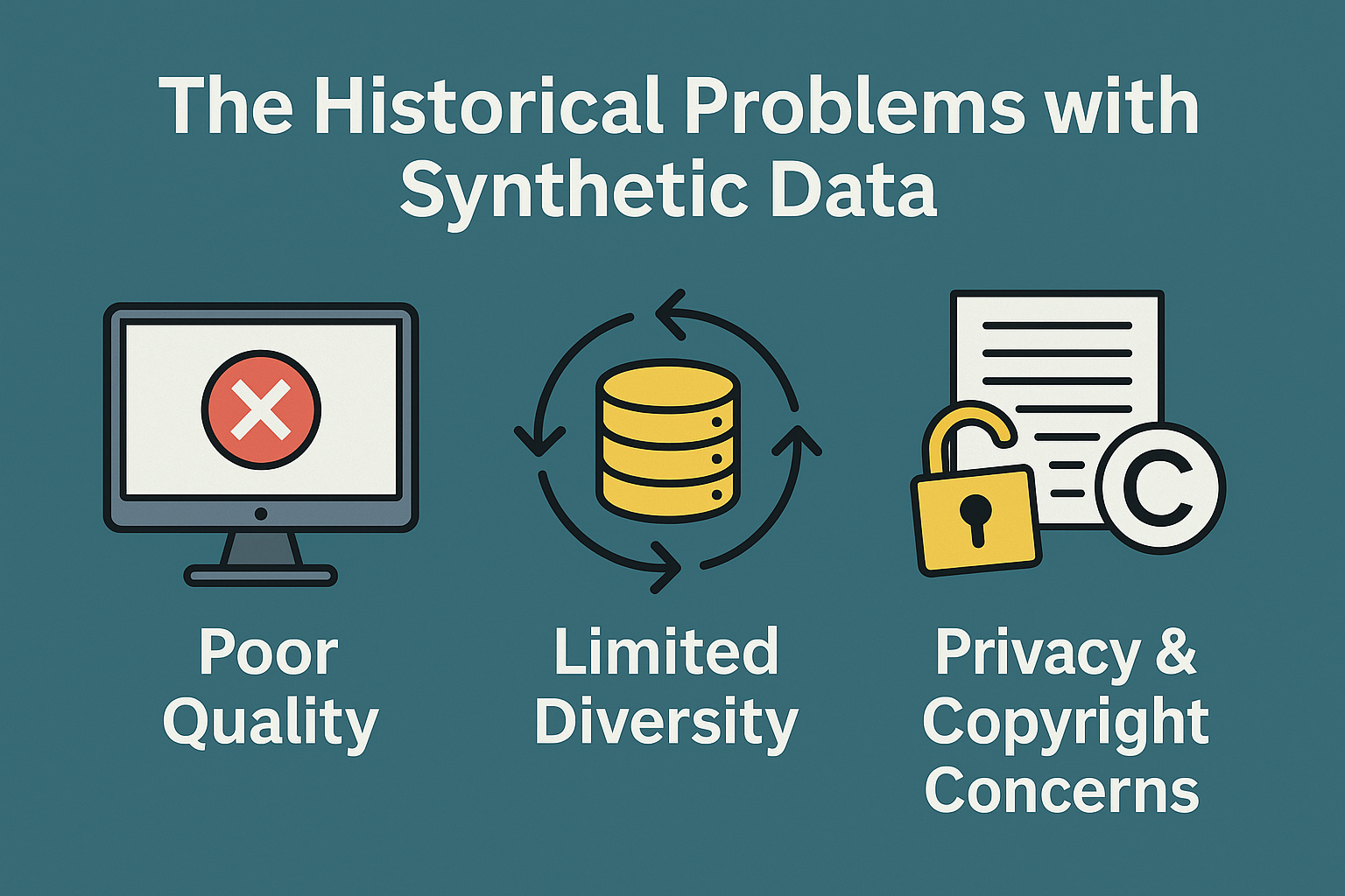 Challenges with early synthetic data generation: plastic appearance, limited variation, and lack of environmental realism.